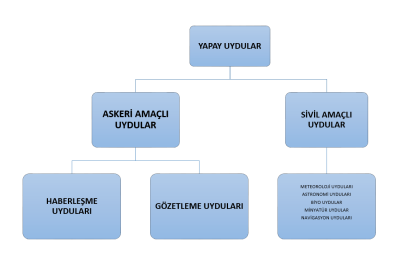 Uzay ve Uydu Teknolojisinde Türkiye Yazı Dizisi (Gelişim Süreci)