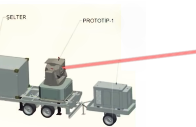 NAZAR Lazer Elektronik Taarruz Sistemi (LETS)