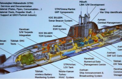 Yeni Tip Denizaltı Savaş Yönetim Sistemi (SYS)
