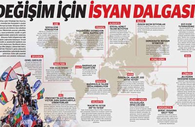 Hasta Sistem Çöküyor: Değişim İçin İsyan Dalgası!
