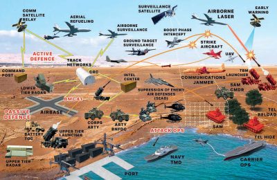 KARTAL Milli İhbar ve Komuta Kontrol Sistemi