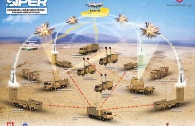 SİPER Hava Savunma Sistemi ve Özellikleri