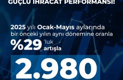Sayfalara Sığdıramadığımız Savunma Sanayi Ürünlerini IDEF 2025’te Bir Arada Görmek Mümkün Olacak