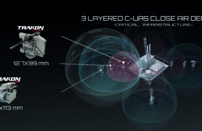 Dron Tehditlerine Karşı “SYS Grup Şirketlerinin Yeteneklerini İçeren “Yeni Nesil Mobil Katmanlı İHA Karşıtı Savunma Mimarisi (C-UAS)”