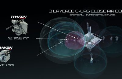 CANİK, Yeni Nesil Mobil Katmanlı İHA Karşıtı Savunma Mimarisi’ni (C-UAS) ilk kez yurtdışında tanıttı